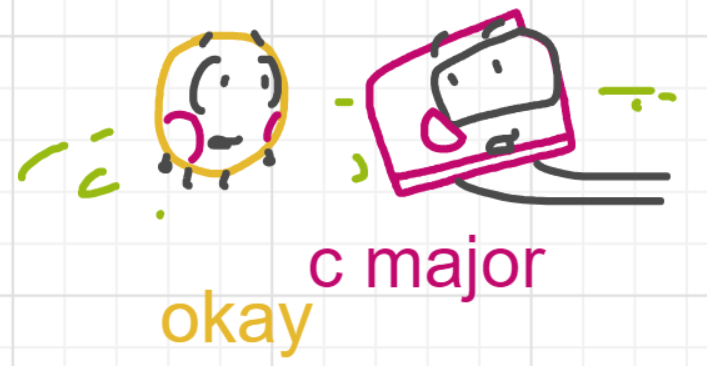 A panel from What's The Point, episode five of the Board Boards object show by Furretwalk/WalkingFurret.